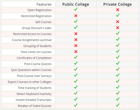 Public_private_diff